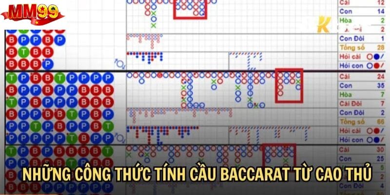 tong-quan-ve-cong-thuc-tinh-cau-baccarat-twin68-va-cach-ap-dung-hieu-qua